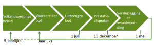 Woningwet 2015