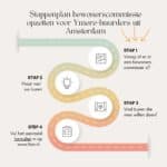 bewonerscommissie