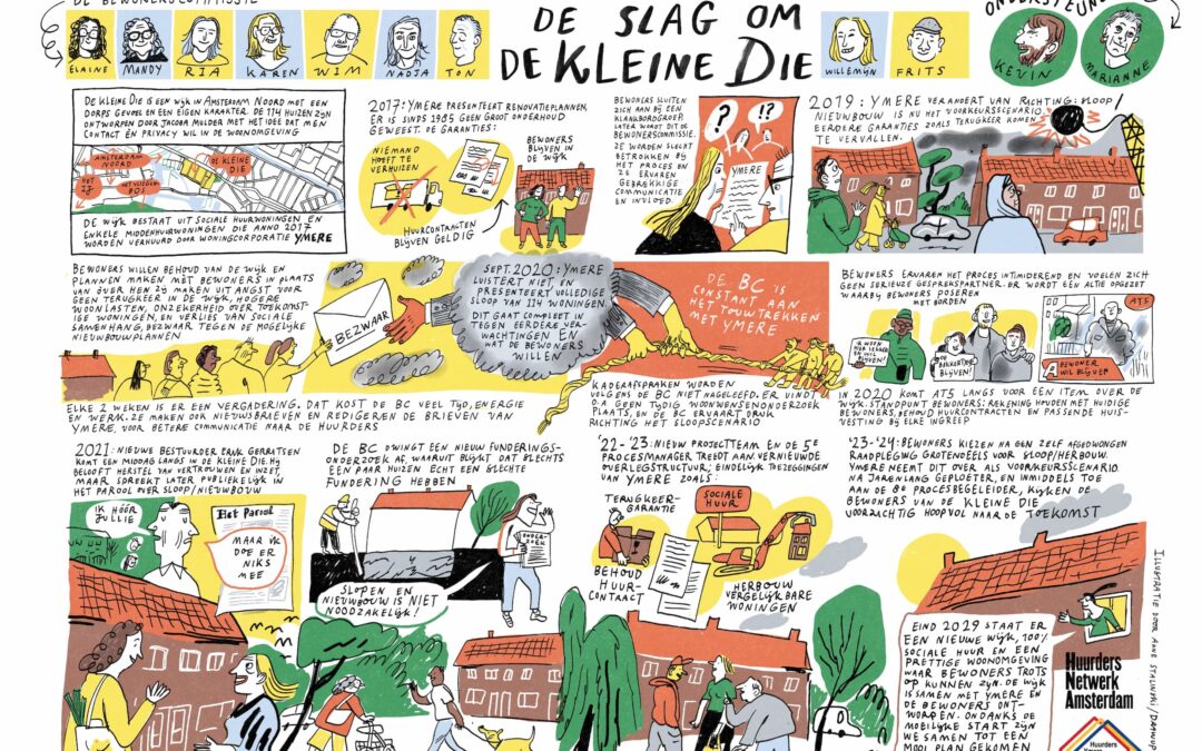 De slag om De Kleine Die in beeld